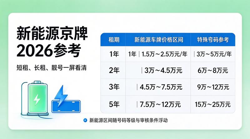 新能源指标现状